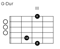 gitarre-g-dur-akkord